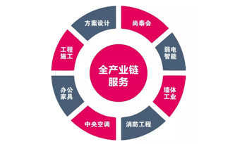 都2019年了，你還不知道辦公室裝修怎樣省錢？